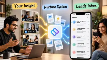 Coach and consultant sessions being transformed into nurture content that reaches leads in their inbox