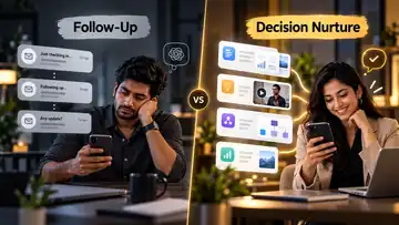 Follow-up reminders compared with decision nurture content for a quiet prospect